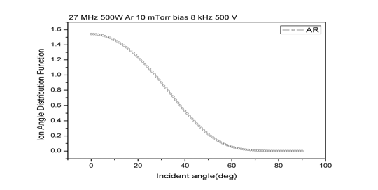 AMAT model에서 sine wave bias를 인가했을 때의 입사 이온 각도 분포 계산 결과