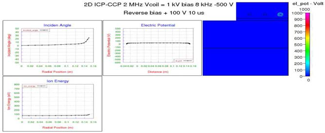 ICP 2 MHz, 1 kV와 기판 bias 8 kHz, bipolar pulse -500 V, reverse bias +100 V 인가했을 시의 electric potential과 기판에 입사하는 이온 각도 분포 및 이온 에너지 분포