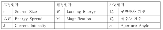 Spot Size 계산 인자 구분