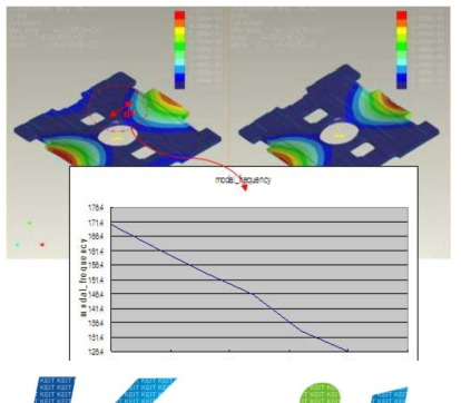 Stage Modal Analysis