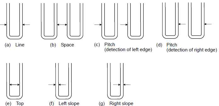 Line / Space Measurement