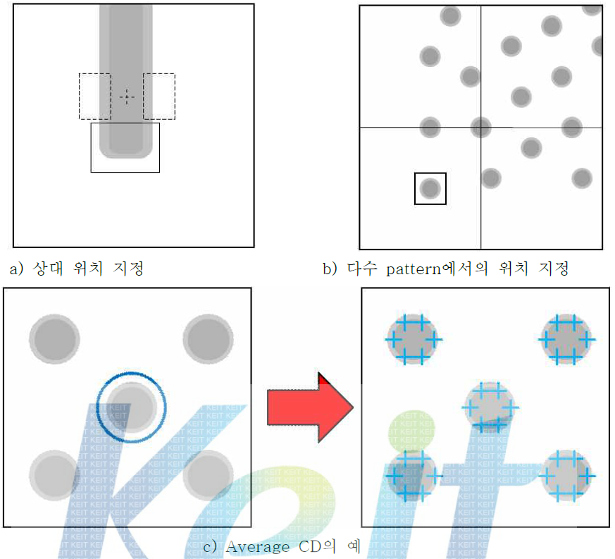 측정용 pattern recognition algorithm의 예들