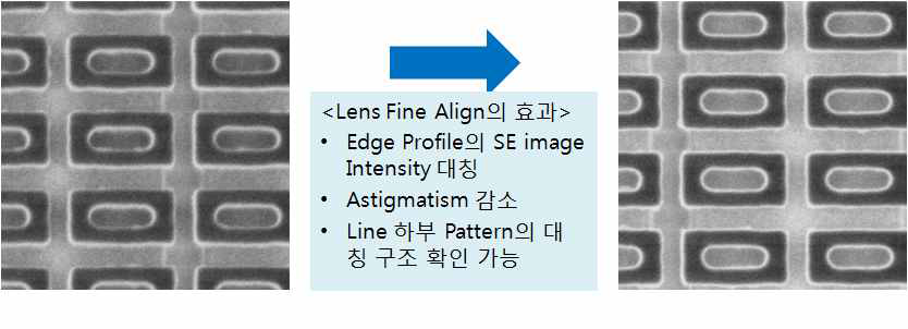 Lens Fine Align의 효과