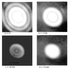 Electron Emission Patterns Illustrating Modification of the Emitter end-form