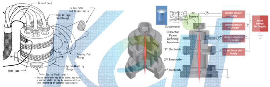기존 FEI사의 Schottky Gun Module의 외형 및 전원 인가 방식