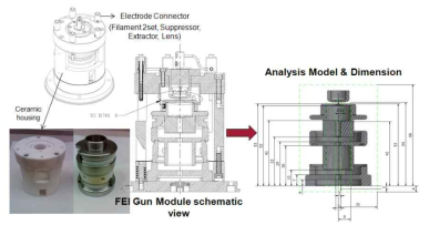 기존 FEI사의 Schottky Gun Module의 형상 및 치수