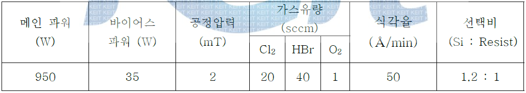 식각 process recipe