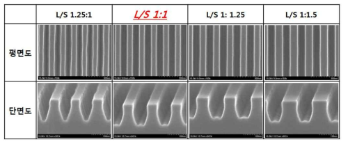 다양한 pitch의 65 nm Si line pattern들의 FE-SEM 사진