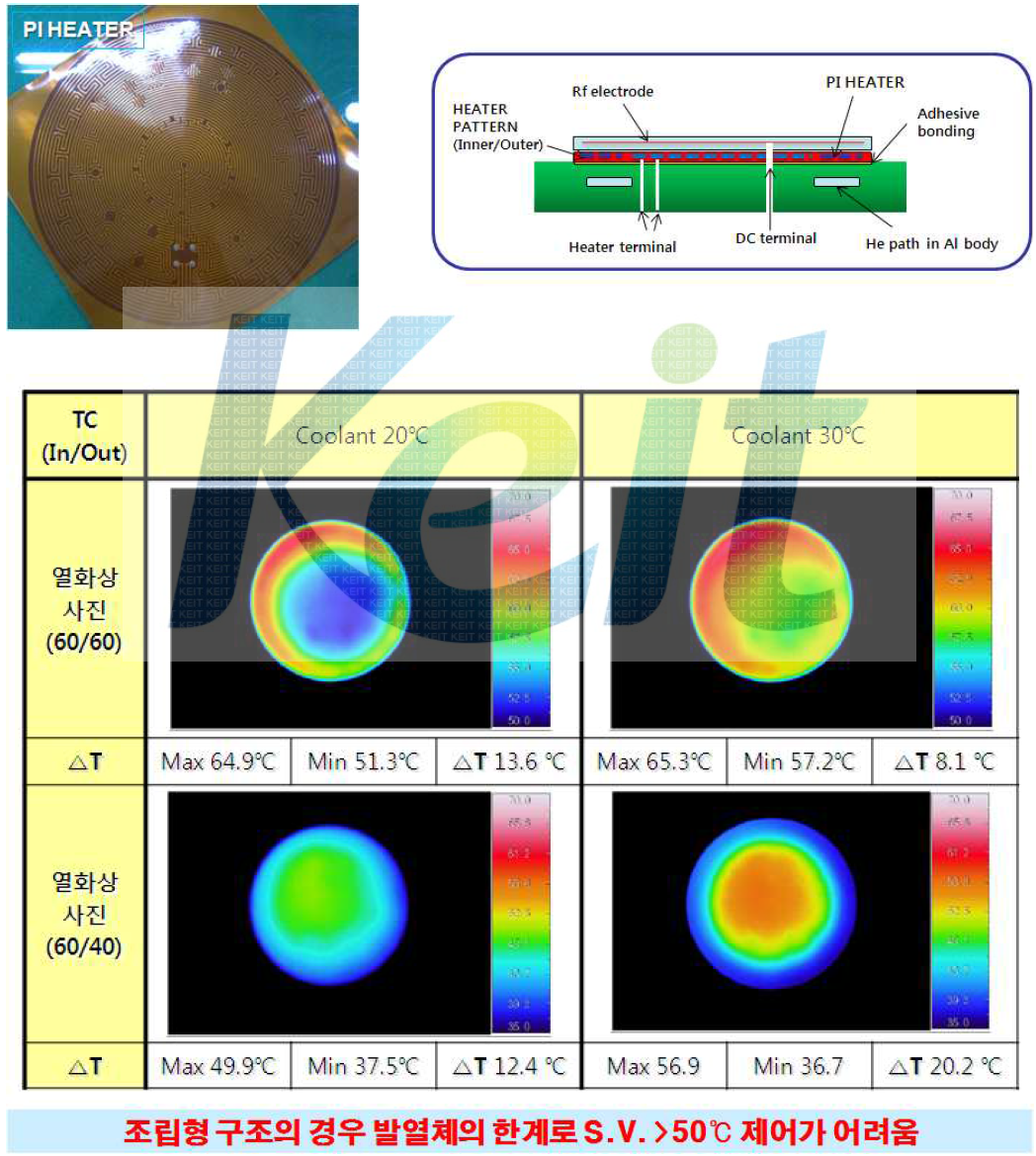 폴리이미드 히터 샘플 제작 및 평가