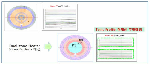 Dual-zone 히터 패턴 개선 영향 (7th vs 8th ESC PLATE)