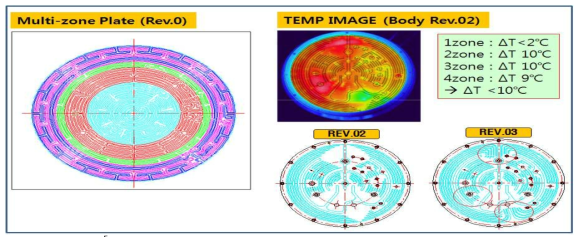 Multi-zone Heated ESC의 1차 평가 결과 (REV.02 BODY)