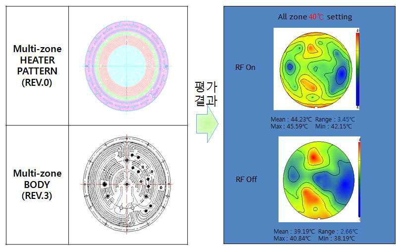 Multi-zone Heated ESC의 2차 평가 결과 (REV.03 BODY)