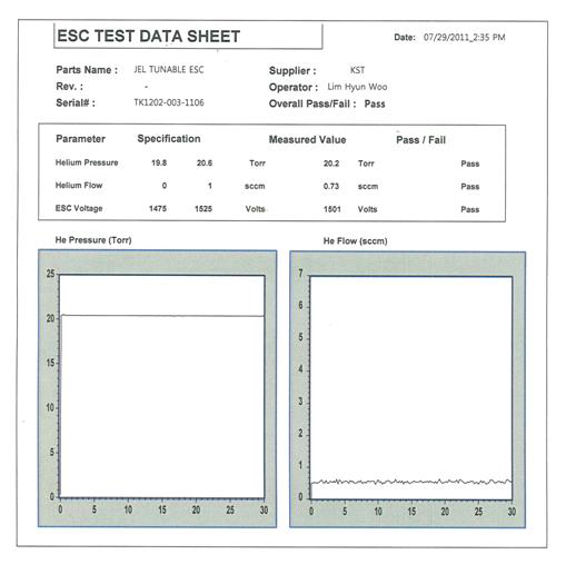 He Leak Test Results for Multi-zone Heated ESC