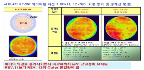 PLATE REV.06 히터패턴의 외경증가 및 경계선 변경에 의한 영향