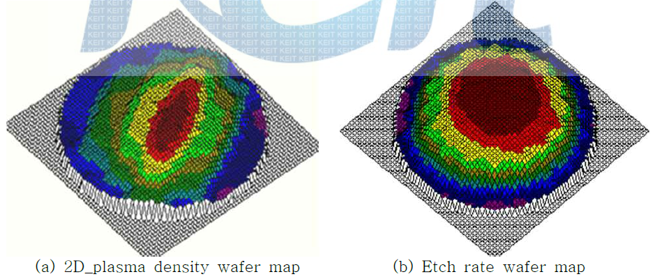 플라즈마 밀도와 식각비의 맵