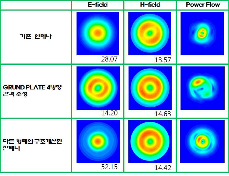 wafer 위치에서 종합 비교