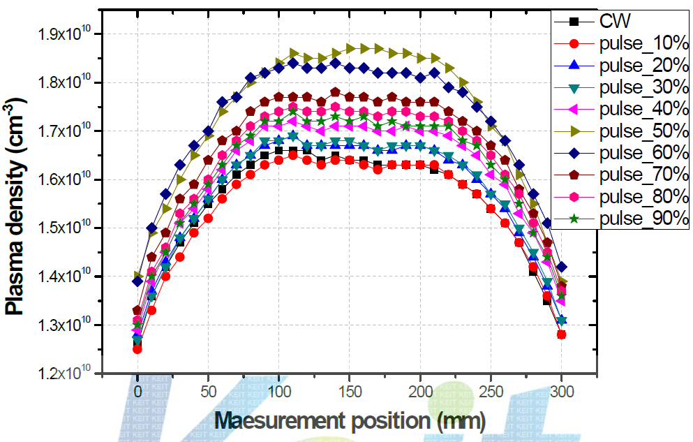 Plasma 밀도 측정결과