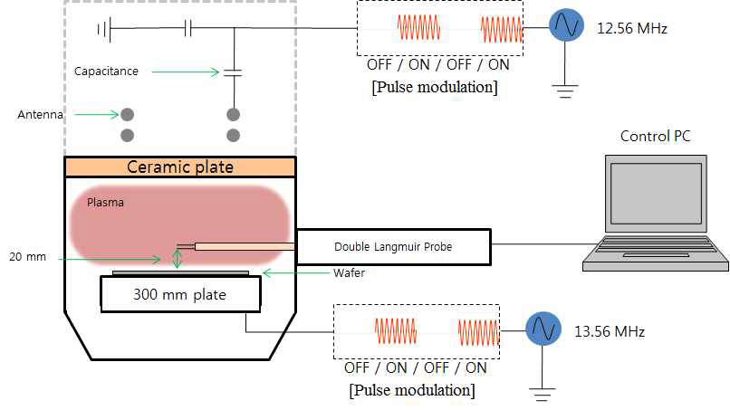 ICP etch chamber & measurement system