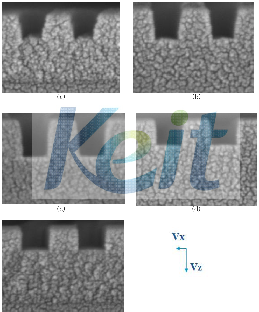 Etch characteristics by RF bias power ratio profile 2MHz/13.MHz