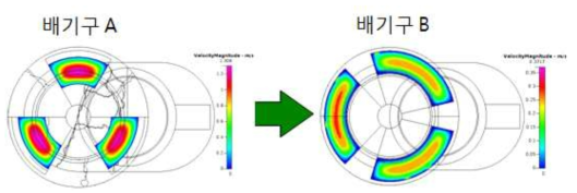 3D vacuum manifold의 구조에 따른 conductance 계산