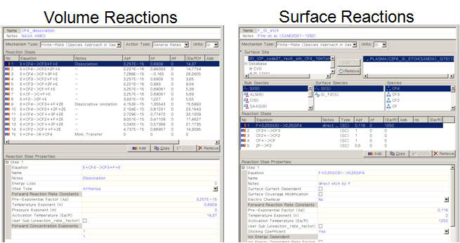 CF4 chemistry data중 volume reaction과 surface reaction data