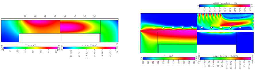 Electron temperature, electron density, and temperature in Si etch by CF4 plasma