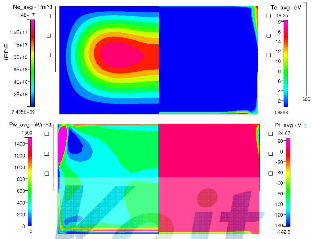 2D ICP+CCP 계산에서 ICP 27.12 MHz 1,000 V, 500 V, 0 V bias와 기판에 13.56 MHz, Vrf 100 V, Vdc -100 V 인가 시, 평균 전자 밀도, 평균 전자 온도, 평균 power, 평균 plasma potential