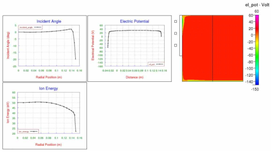 2D ICP-CCP 계산에서 ICP 27.12 MHz, 1,000 V, 500 V, 0 V bias와 기판에 13.56 MHz, Vrf 100 V, Vdc -100 V 인가 시의 electrical potential 분포 변화, 기판 표면에서의 incident angle 분포 변화, ion energy 분포 변화