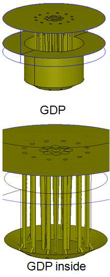 GDP와 GDP 내부 구조