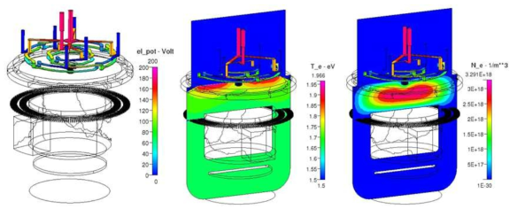 최적화된 구조와 공정 조건으로 full modeling에 의한 전자 밀도와 전자 온도 분포