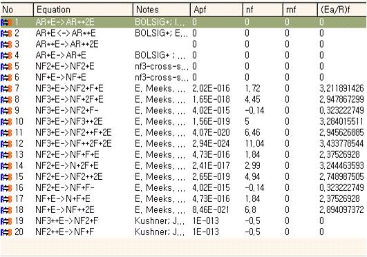 Volume reactions of Ar+NF3