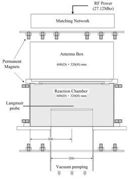 플라즈마 발생 개략도 및 영구자석 배치