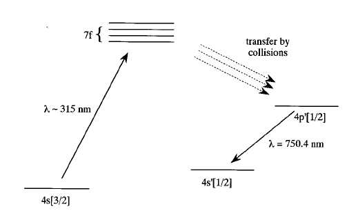 Energy transition of Ar gas