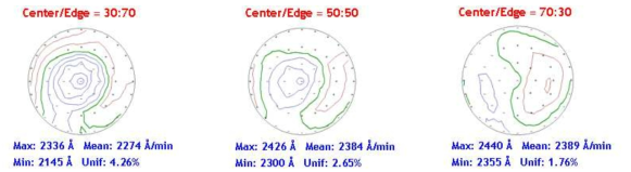 Center/edge ratio에 따른 poly-Si etch rate map 형태 변화