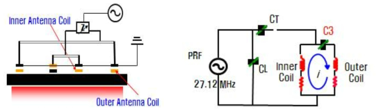 27.12MHz ICP Source Lay Out