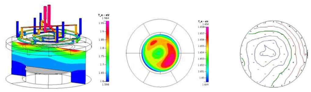 Inner side RF feed에 따른 Plasma Simulation 및 Etch Rate Map 변화