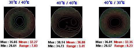 RF off시 center/edge 온도 변화에 따른 wafer 표면 온도 profile