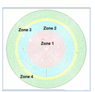 4 zone heating ESC를 위한 heater pattern concept