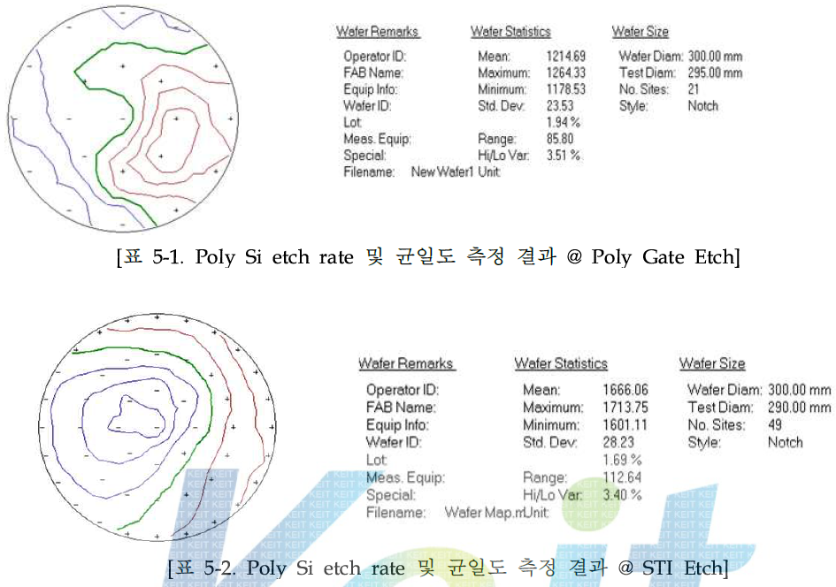 Poly Si etch rate 및 균일도 측정 결과