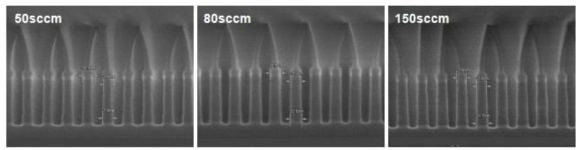 HBr gas flow 에 따른 Floating gate poly profile 경향성 SEM 분석 결과