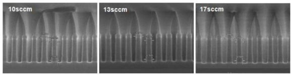 N2 gas flow 에 따른 Floating gate poly profile 경향성 SEM 분석 결과