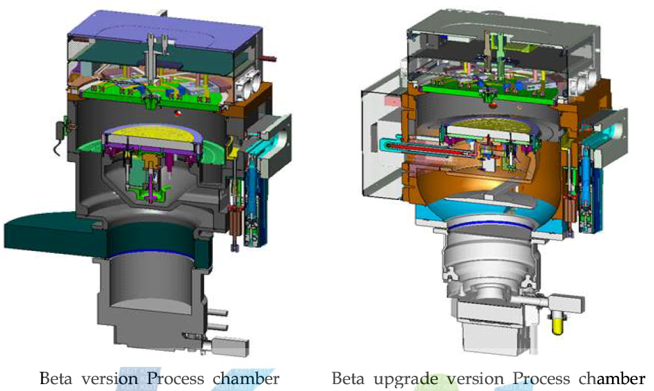 Beta & Beta upgrade ver. high vacuum conductance concept