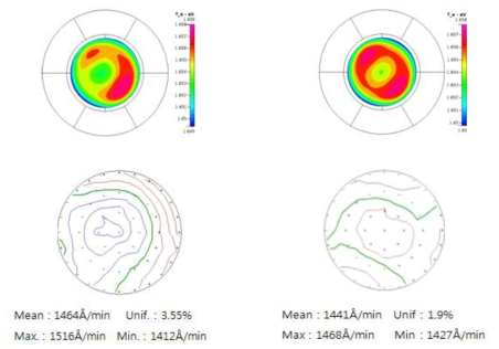 Antenna 개선에 따른 plasma simulation 및 etch rate map 변화