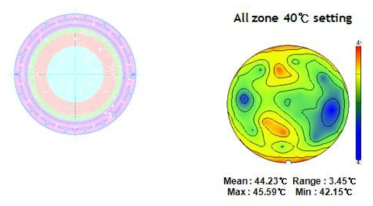 RF off시 tunable ESC의 wafer 표면 온도 profile