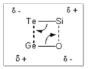 Ge(OEt)4 - (Me3Si)2Te 전구체 간 반응 시 화학결합의 변화
