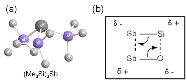 Ge3Sb4 혹은 Sb element ALD 공정을 위해 개발한 (Me3Si)3Sb 전구체의 (a) 분자 모형도 (b) 반응 메커니즘 모식도