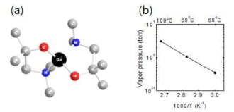 +2의 산화수를 가지는 Ge(DMAMP)2 전구체의 (a) 분자 모형도 (b) 증기압 그래프