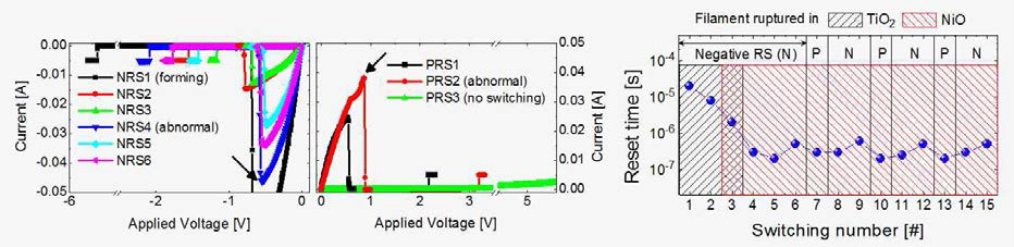 TiO2/NiO 적층막에서 unipolar switching voltage polarity 전환에 따른 I-V 거동 및 reset speed 특성