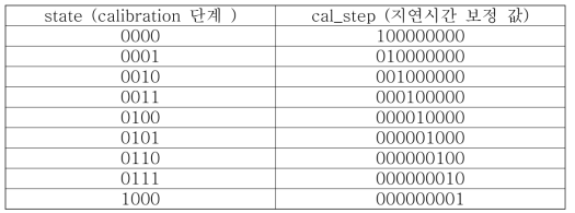 9 step calibration circuit - step delay