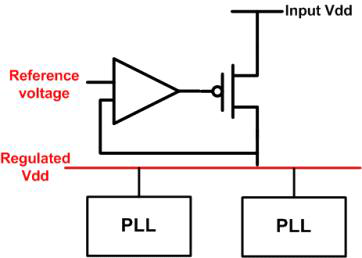 Supply voltage regulator